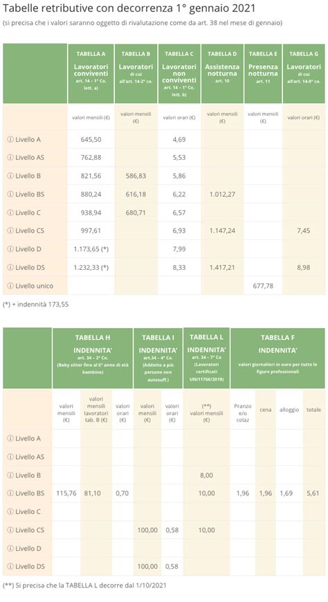 Tabelle retributive .